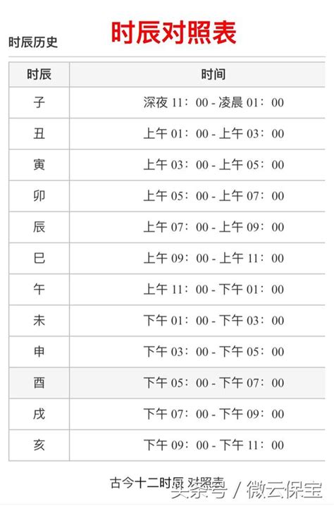 時辰天干地支時間|【12時辰表】農曆十二時辰對照表 